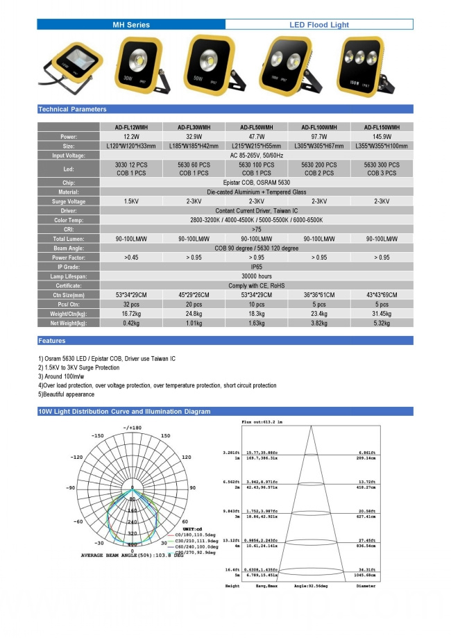 China LED Flood Light High Power IP66 LED Floodlight 30W/50W/100W/150W